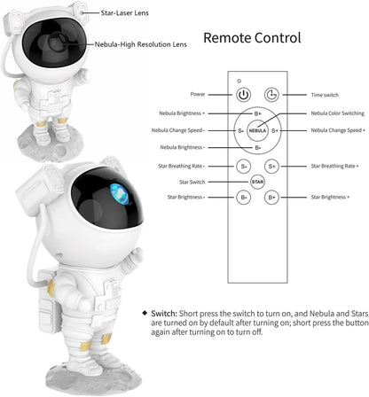 UniversLed Astro projecteur